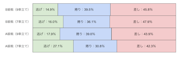 佐世保競輪　決まり手　改修後　画像